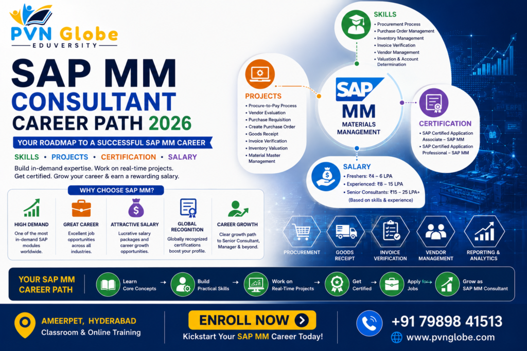 SAP MM Consultant career path 2026 skills projects certification salary