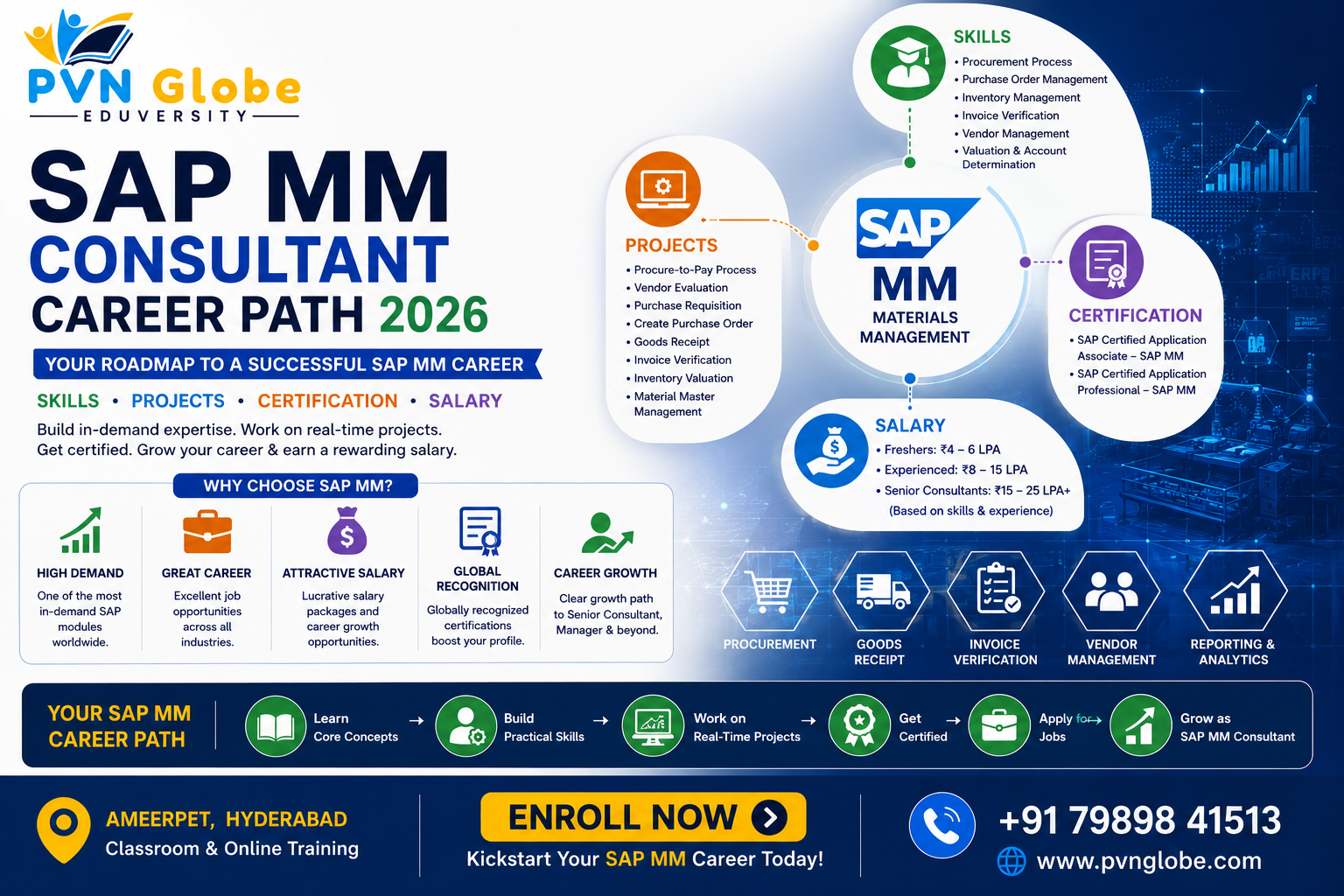SAP MM Consultant career path 2026 skills projects certification salary