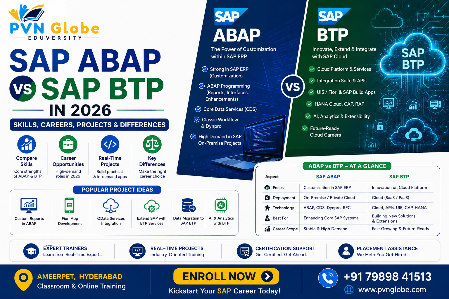 SAP ABAP vs SAP BTP career comparison 2026 – PVN GLOBE