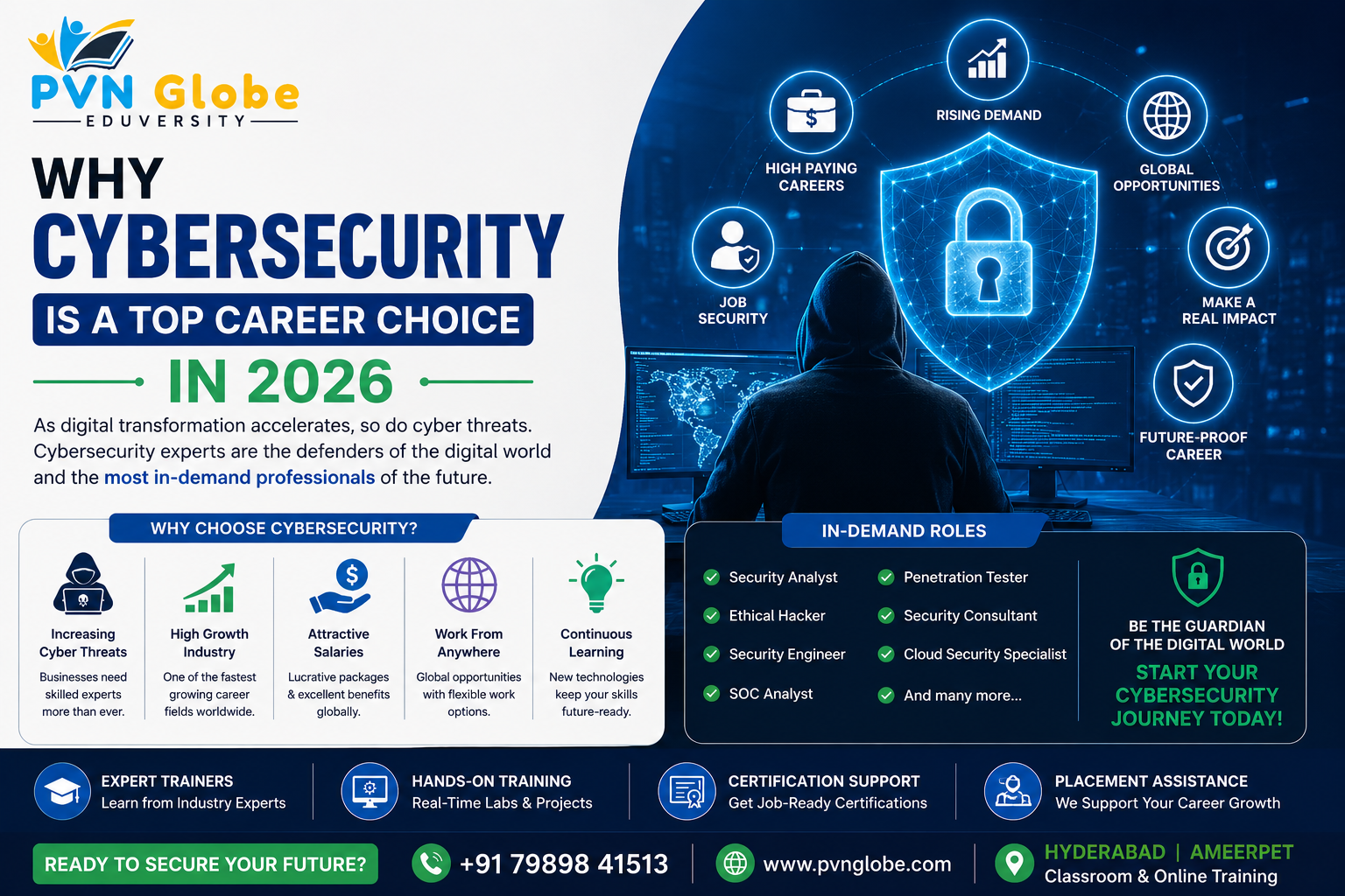 Why Cybersecurity Is a Top Career Choice in 2026
