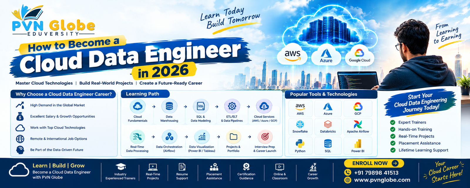 How to become a Cloud Data Engineer in 2026 with skills tools projects and certifications at PVN Globe Academy Hyderabad